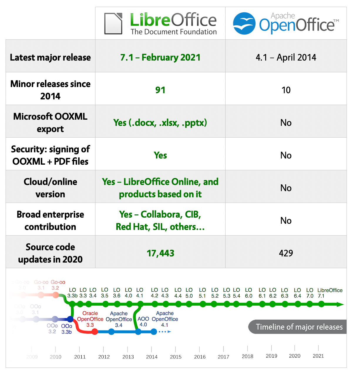 Výsledky vyhľadávania | LibreOffice - Slobodný kancelársky balík -  Zmysluplný projekt - Skvelí ľudia